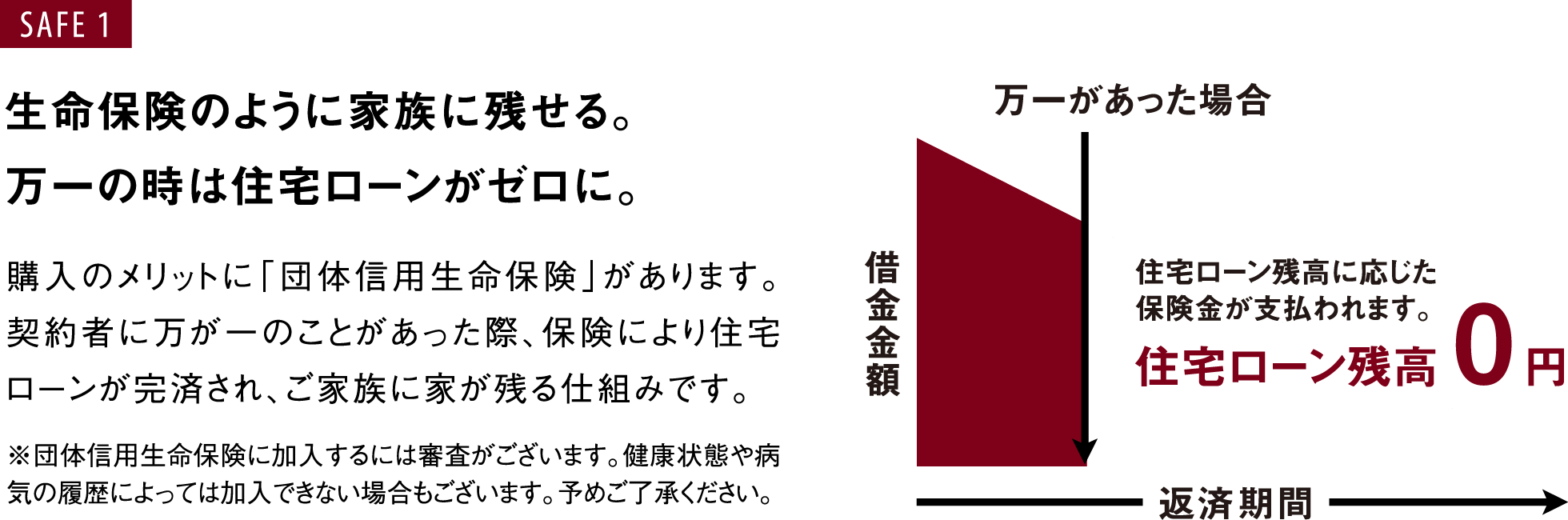 SAFE 1 生命保険のように家族に残せる。万一の時は住宅ローンがゼロに。