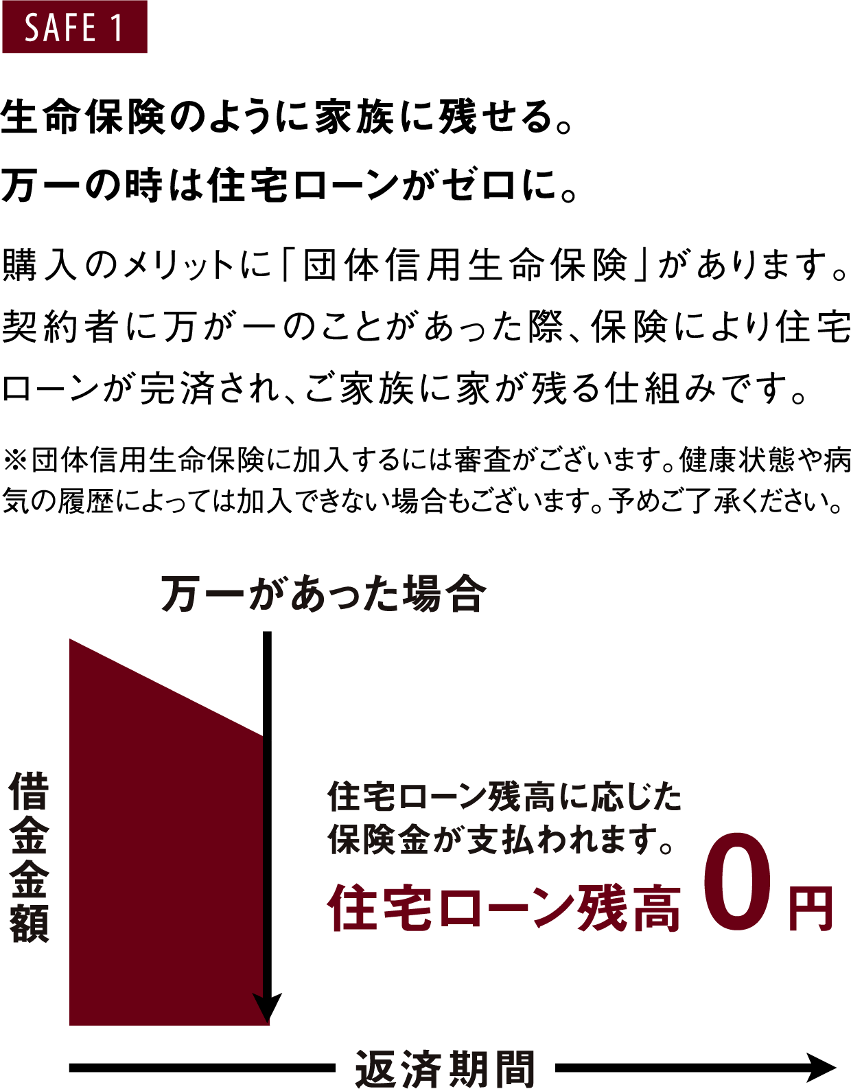 SAFE 1 生命保険のように家族に残せる。万一の時は住宅ローンがゼロに。