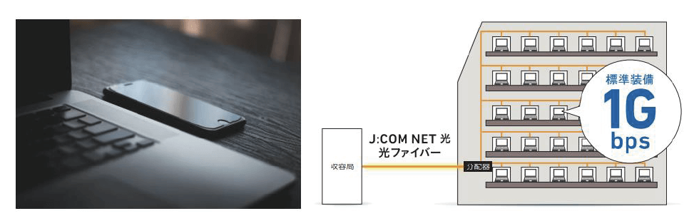 J:COM NET光1Gbpsコース