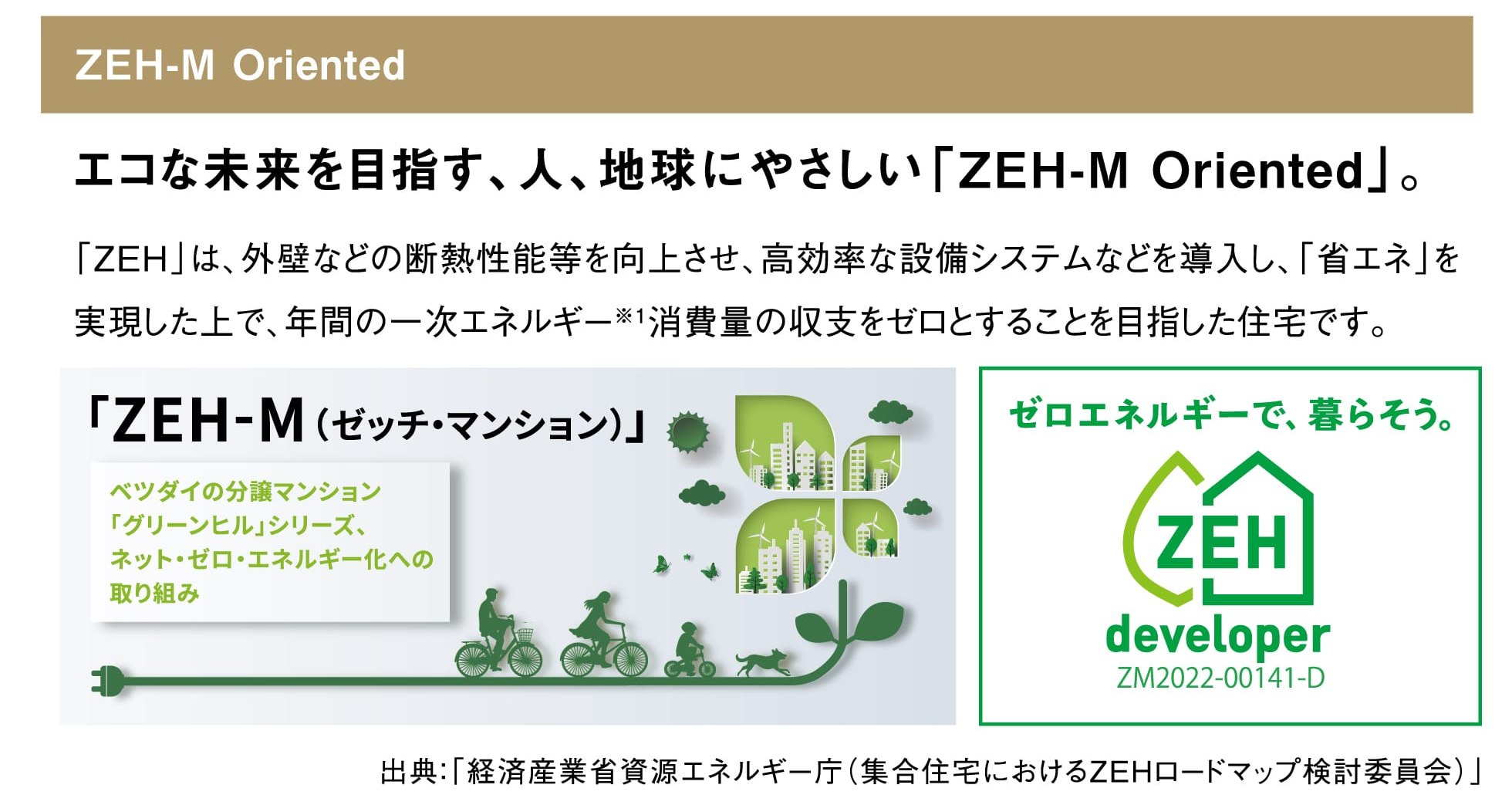 ZEH-M Oriented エコな未来を目指す、人、地球にやさしい「ZEH-M Oriented」。「ZEH」は、外壁などの断熱性能等を向上させ、高効率な設備システムなどを導入し、「省エネ」を実現した上で、年間の一次エネルギー※1消費量の収支をゼロとすることを目指した住宅です。「ZEH-M（ゼッチ・マンション）」ベツダイの分譲マンション「グリーンヒル」シリーズ、ネット・ゼロ・エネルギー化への取り組み ゼロエネルギーで、暮らそう。ZEH developer ZM2022-00141-D 出典：「経済産業省資源エネルギー庁（集合住宅におけるZEHロードマップ検討委員会）」 LIFE INFORMATION