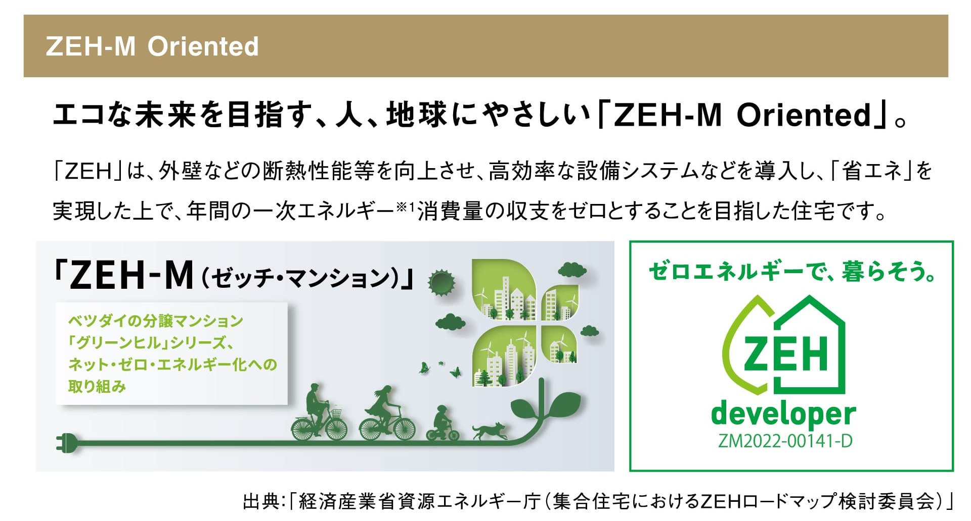 ZEH-M Oriented エコな未来を目指す、人、地球にやさしい「ZEH-M Oriented」。「ZEH」は、外壁などの断熱性能等を向上させ、高効率な設備システムなどを導入し、「省エネ」を実現した上で、年間の一次エネルギー※1消費量の収支をゼロとすることを目指した住宅です。「ZEH-M（ゼッチ・マンション）」ベツダイの分譲マンション「グリーンヒル」シリーズ、ネット・ゼロ・エネルギー化への取り組み ゼロエネルギーで、暮らそう。ZEH developer ZM2022-00141-D 出典：「経済産業省資源エネルギー庁（集合住宅におけるZEHロードマップ検討委員会）」 LIFE INFORMATION