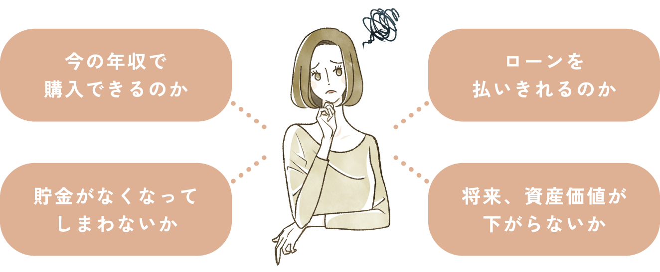 「今の年収で購入できるのか」「ローンを払いきれるのか」「貯金がなくなってしまわないか」「将来、資産価値が下がらないか」