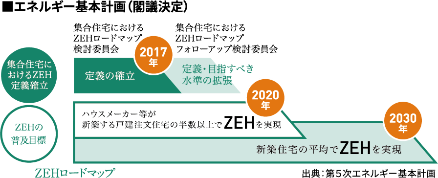 エネルギー基本計画（閣議決定）