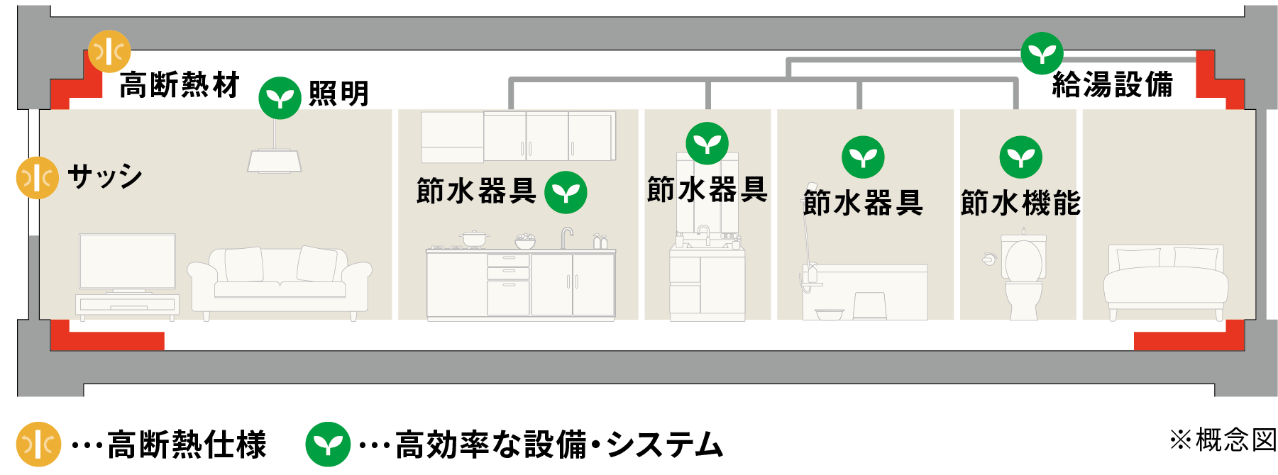 概念図