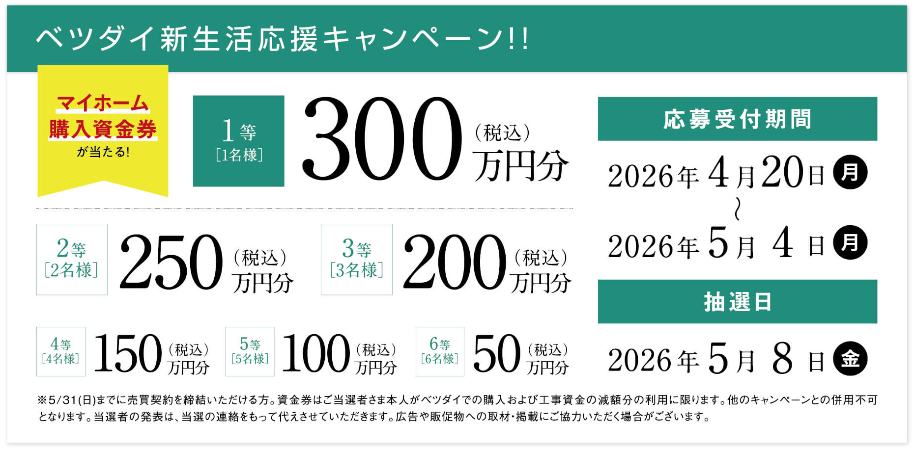 ベツダイ新生活応援キャンペーン！！マイホーム購入資金券が当たる。1等：300万円分（1名様）、2等：250万円分（2名様）から6等：50万円分（6名様）まで。応募受付期間：2026年4月20日から5月4日。抽選日：2026年5月8日。
