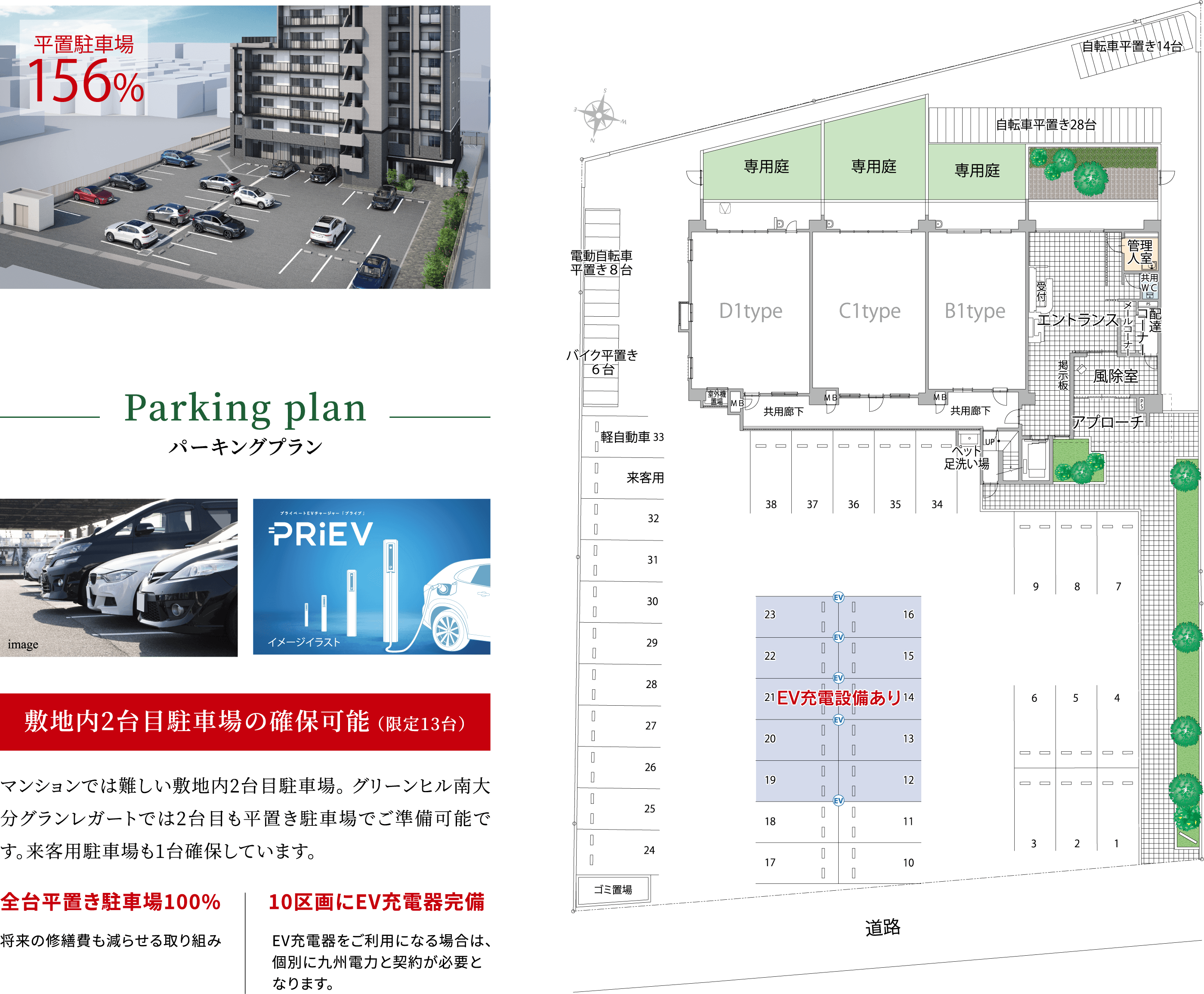 平置駐車場156%、Parking plan パーキングプラン、敷地内2台目駐車場の確保可能（限定13台）、マンションでは難しい敷地内2台目駐車場。グリーンヒル南大分グランレガートでは2台目も平置き駐車場でご準備可能です。来客用駐車場も1台確保しています。、全台平置き駐車場100%、10区画にEV充電器完備、駐車場配置図（D1type・C1type・B1type）