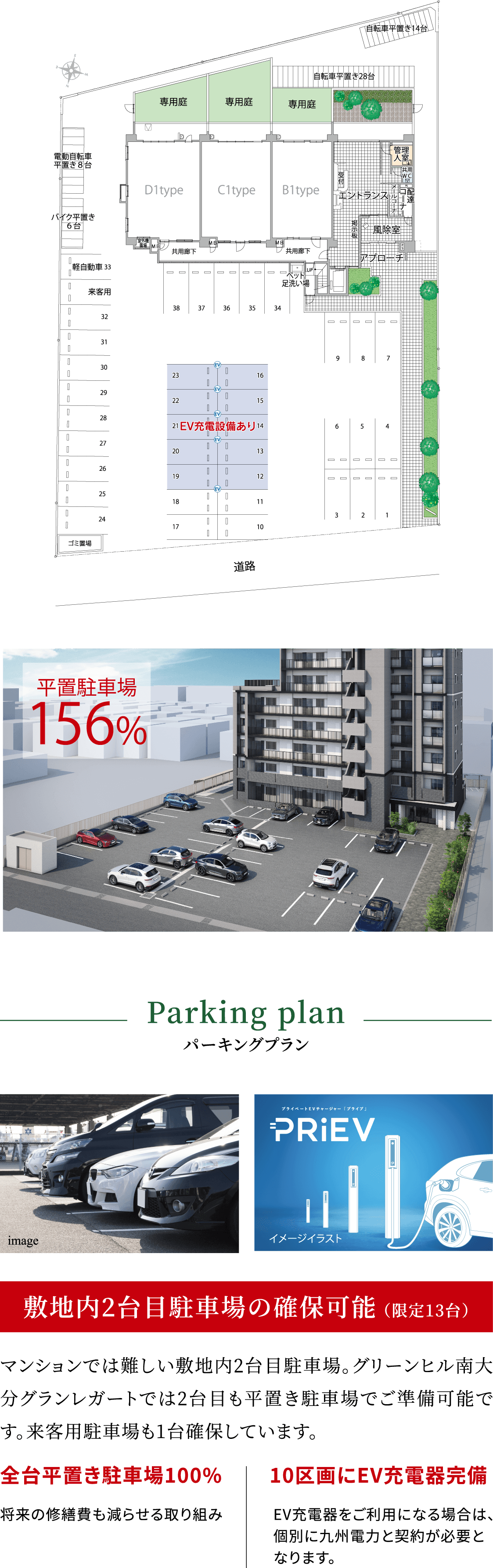 平置駐車場156%、Parking plan パーキングプラン、敷地内2台目駐車場の確保可能(限定13台)、マンションでは難しい敷地内2台目駐車場。グリーンヒル南大分グランレガートでは2台目も平置き駐車場でご準備可能です。来客用駐車場も1台確保しています。、全台平置き駐車場100%、10区画にEV充電器完備、駐車場配置図(D1type・C1type・B1type)